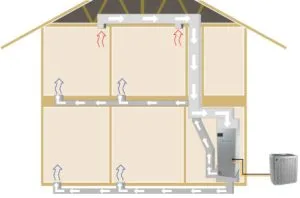 How Much Does HVAC Cost? - Advantage Heating & Air Conditioning, LLC
