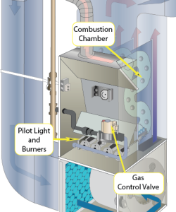 Electric or Gas Furnace: What's Better? (Pros and Cons) - Advantage Heating & Air Conditioning, LLC