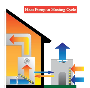 How Does a Heat Pump Work in Winter?