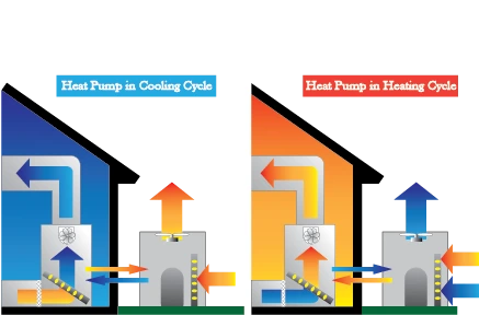What is Emergency Heat?