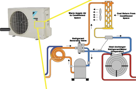 How Does a Heat Pump Work in Winter?