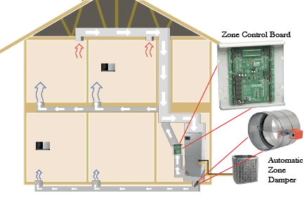 Why Won't My AC Cool Upstairs?