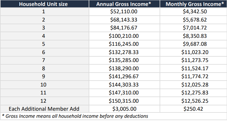 Oregon Rental Home Heat Pump Program Qualifying Income